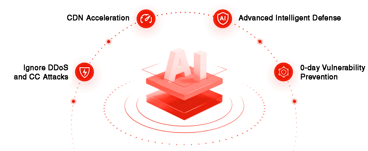 Huodunyun_CDN_Acceleration_AI-Powered_Advanced_Intelligent_Defense_Protects_Against_DDoS_and_CC_Attacks_and_Prevents_0_Day_Vulnerabilities.